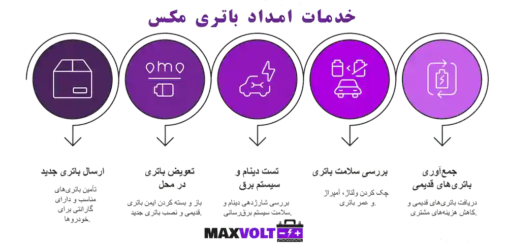 خدمات امداد باتری مکس ولت