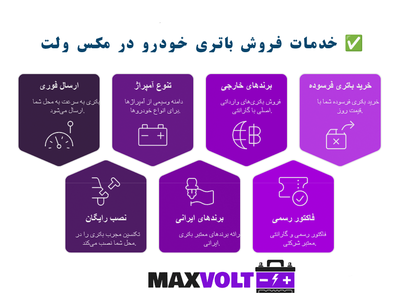 خدمات خرید و فروش باتری ماشین در مکس ولت