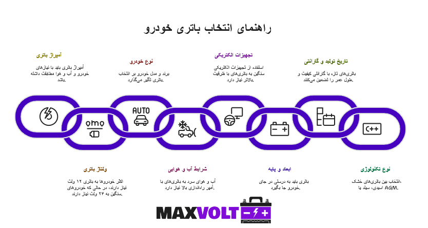 عوامل مهم در انتخاب و خرید باتری ماشین مناسب