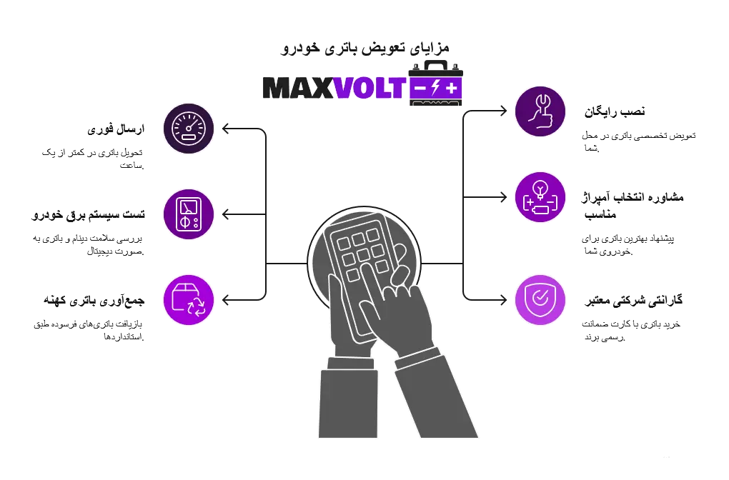 مزایای-تعویض-باتری-ماشین-در-محل
