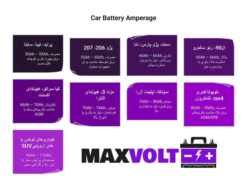 ⚙️ آمپراژ مناسب انواع خودروها