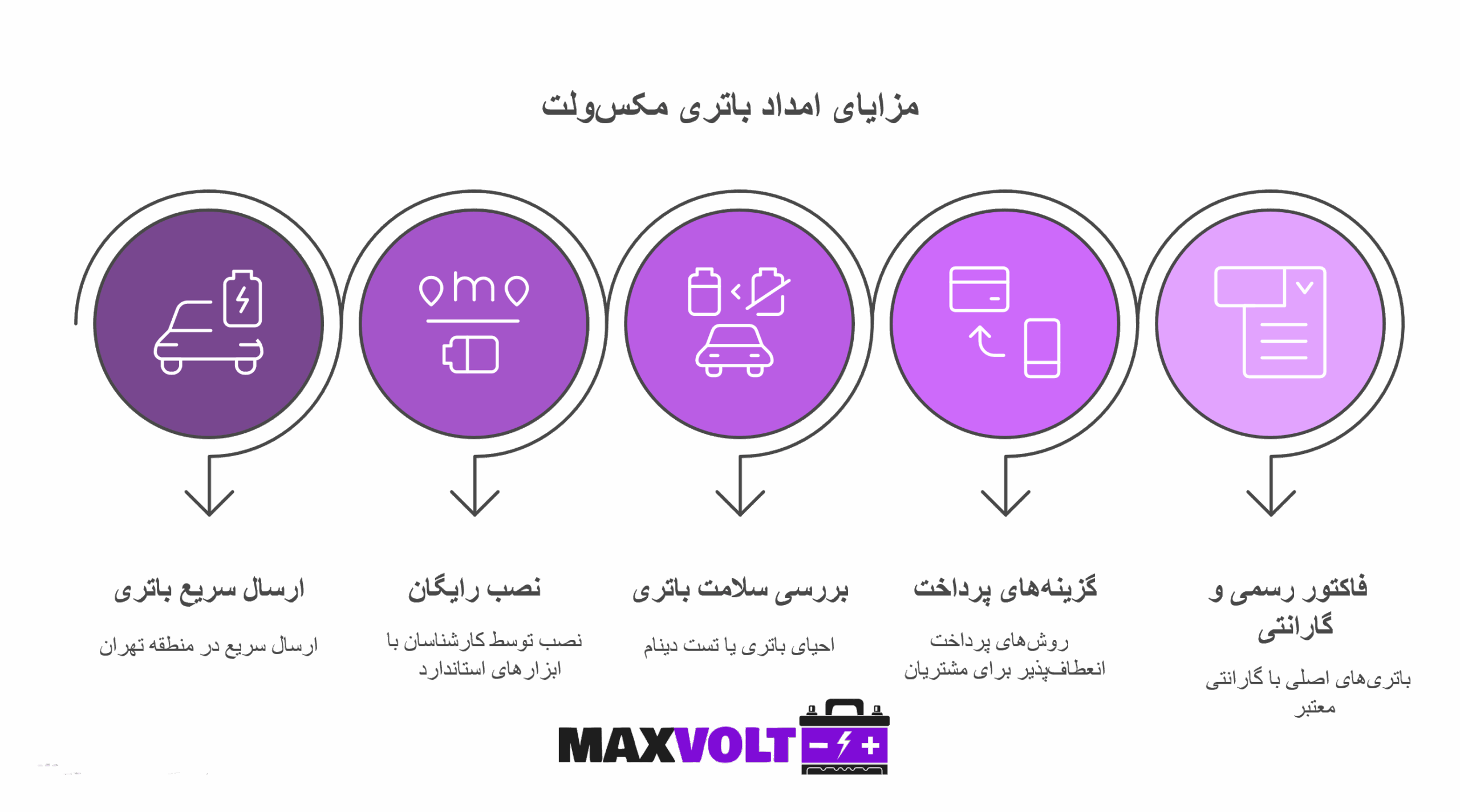 📦 مزایای امداد باتری ماشین مکس_ولت